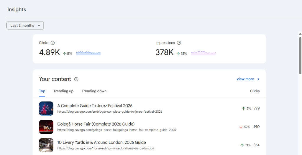 Content Insights